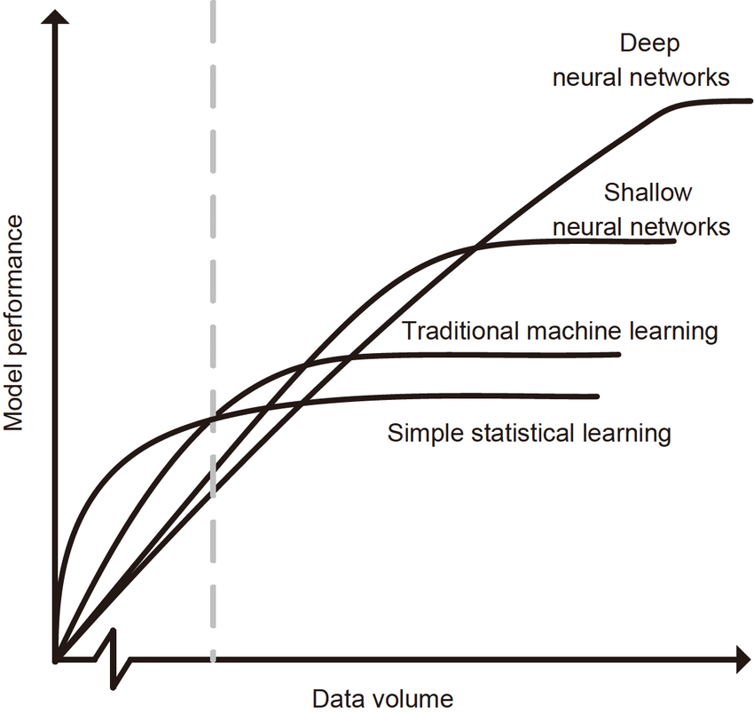 一文讀懂人工智能的過去、現(xiàn)在和未來