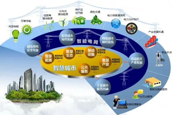 智能化布局加快 智能電網(wǎng)行業(yè)迎來(lái)空前發(fā)展機(jī)遇