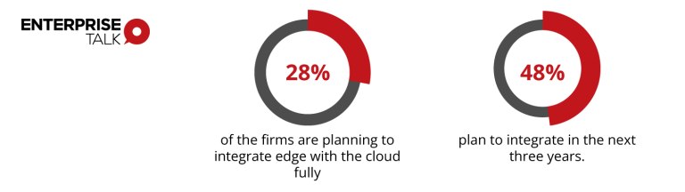 2024 年值得關(guān)注的 5 大邊緣計(jì)算趨勢 2024 年值得關(guān)注的 5 大邊緣計(jì)算趨勢