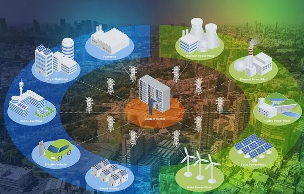 能源管理對能源發(fā)展的價值體現(xiàn)在哪？